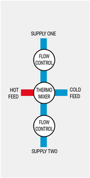 Eastbrook Concealed Traditional Thermostatic Triple Shower Valve - Chrome